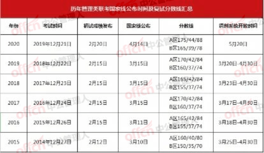 新澳门今期开奖结果查询表图片£ü实时更新解释定义