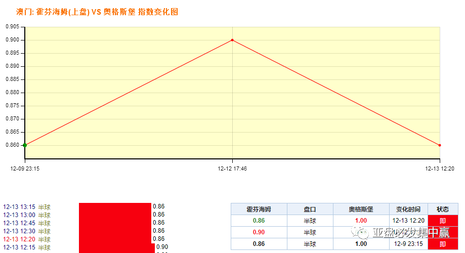 今晚澳门9点35分开奖网站£¬结构化推进计划评估
