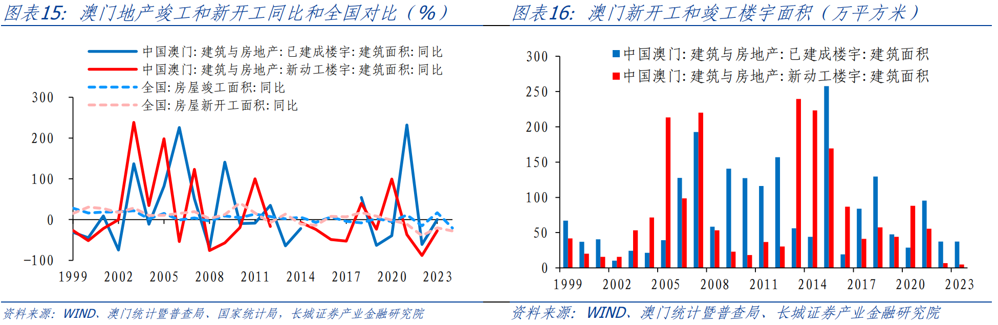 2025澳门开奖记录£¬全面实施分析数据